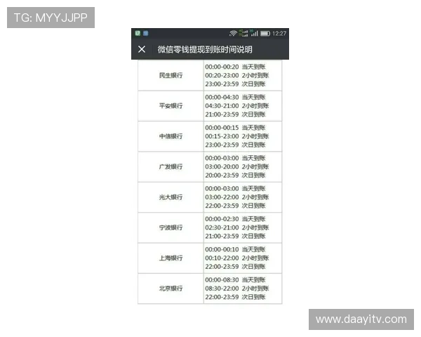 凯发网娱乐：便捷的充值提现流程，确保您的资金安全与快速到账体验